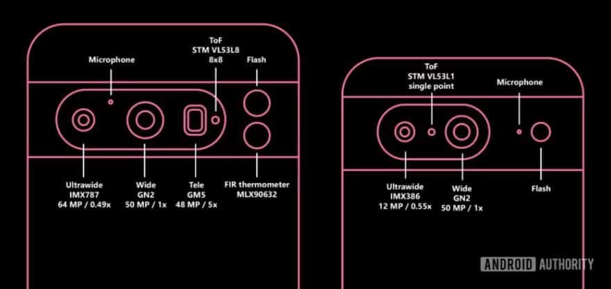 So soll das Kamera-Setup der Pixel 8-Reihe aussehen