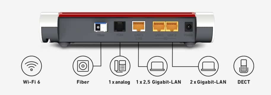 Die Anschlüsse der Fritz!Box 5530 Fiber