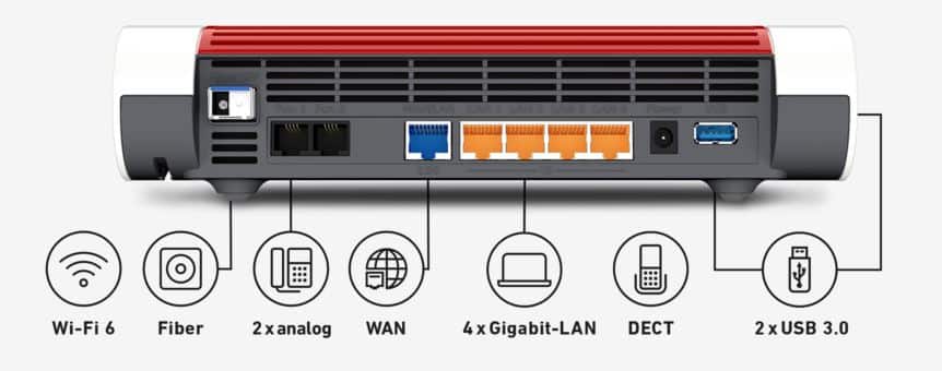 Die Anschlüsse der Fritz!Box 5590 Fiber