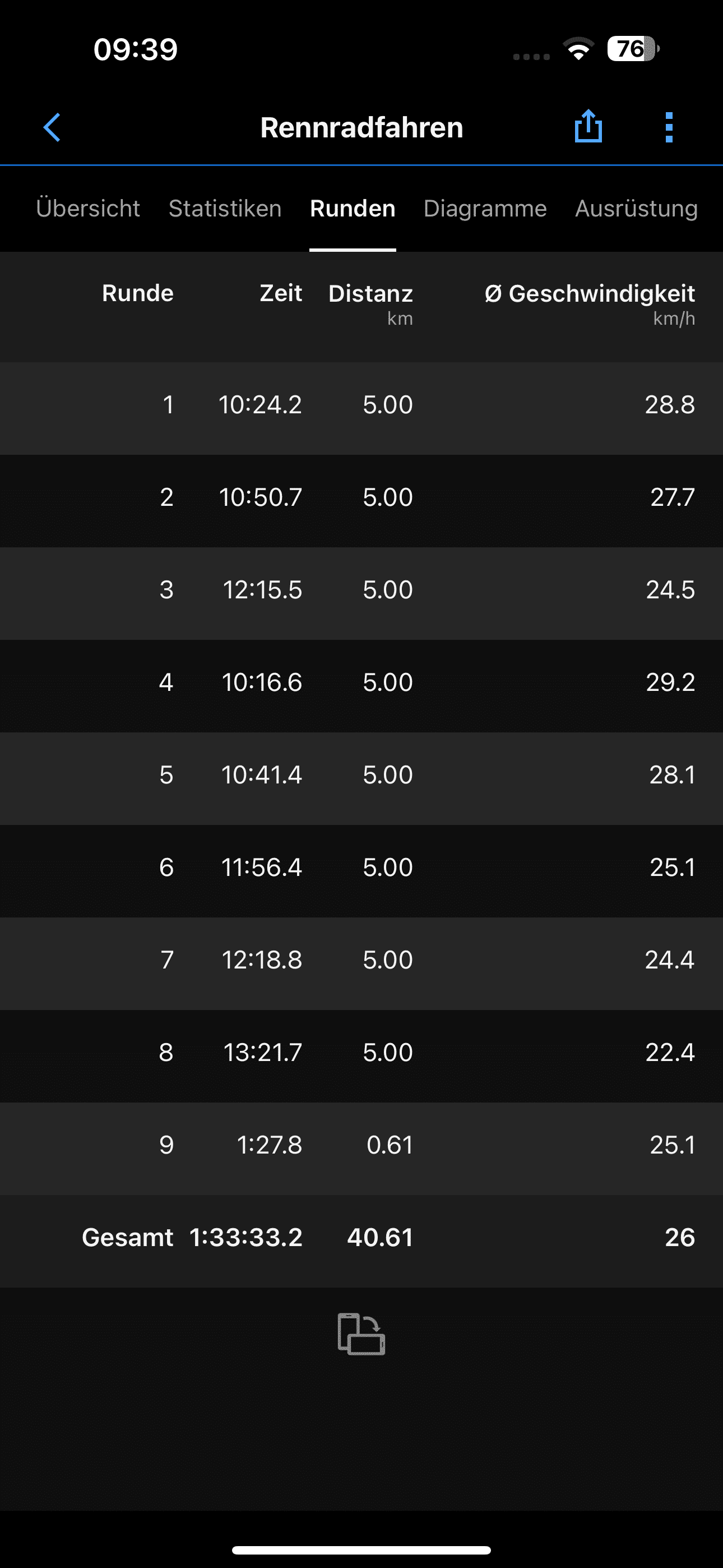 Auf Wunsch werden Workouts nach Runden gegliedert