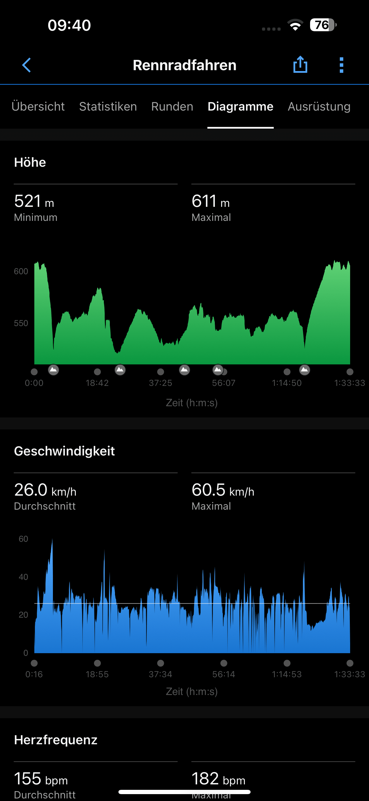 Wer es visuell mag, kommt bei Garmin ebenfalls nicht zu kurz 