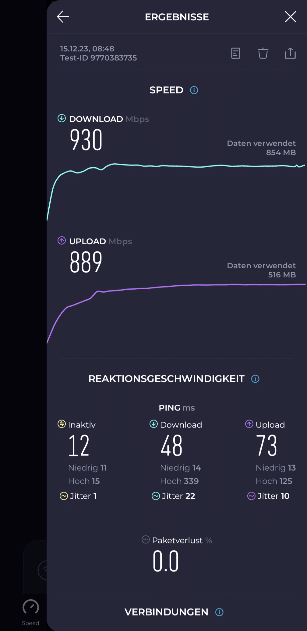 Fritz!Box 5530 Fiber Speedtest