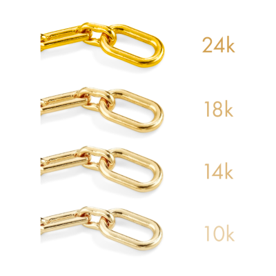 24k gold, 18k gold, 14k gold, and 10k gold color comparisons