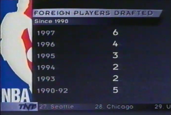 Team USA vs. All-World, a history