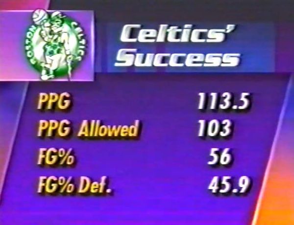 What if Boston loses?