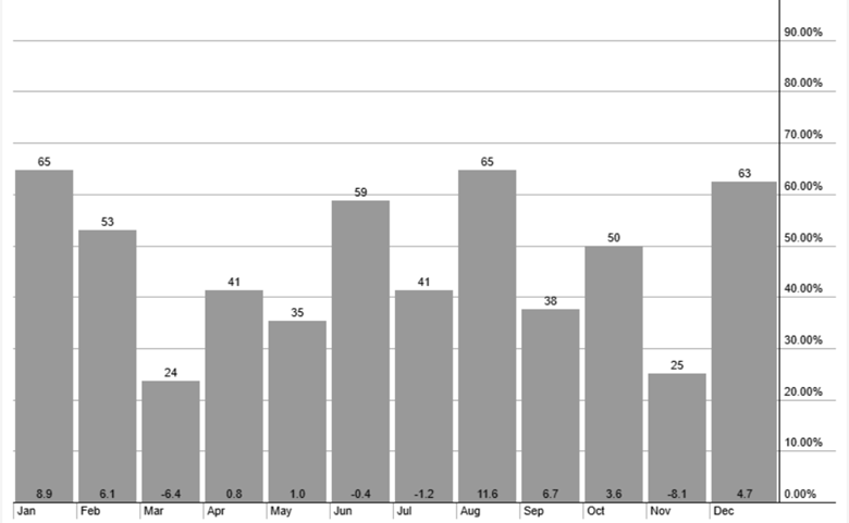 A graph of a number of months
AI-generated content may be incorrect.