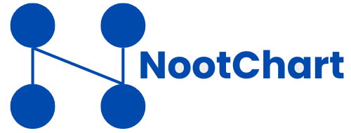 NootChart