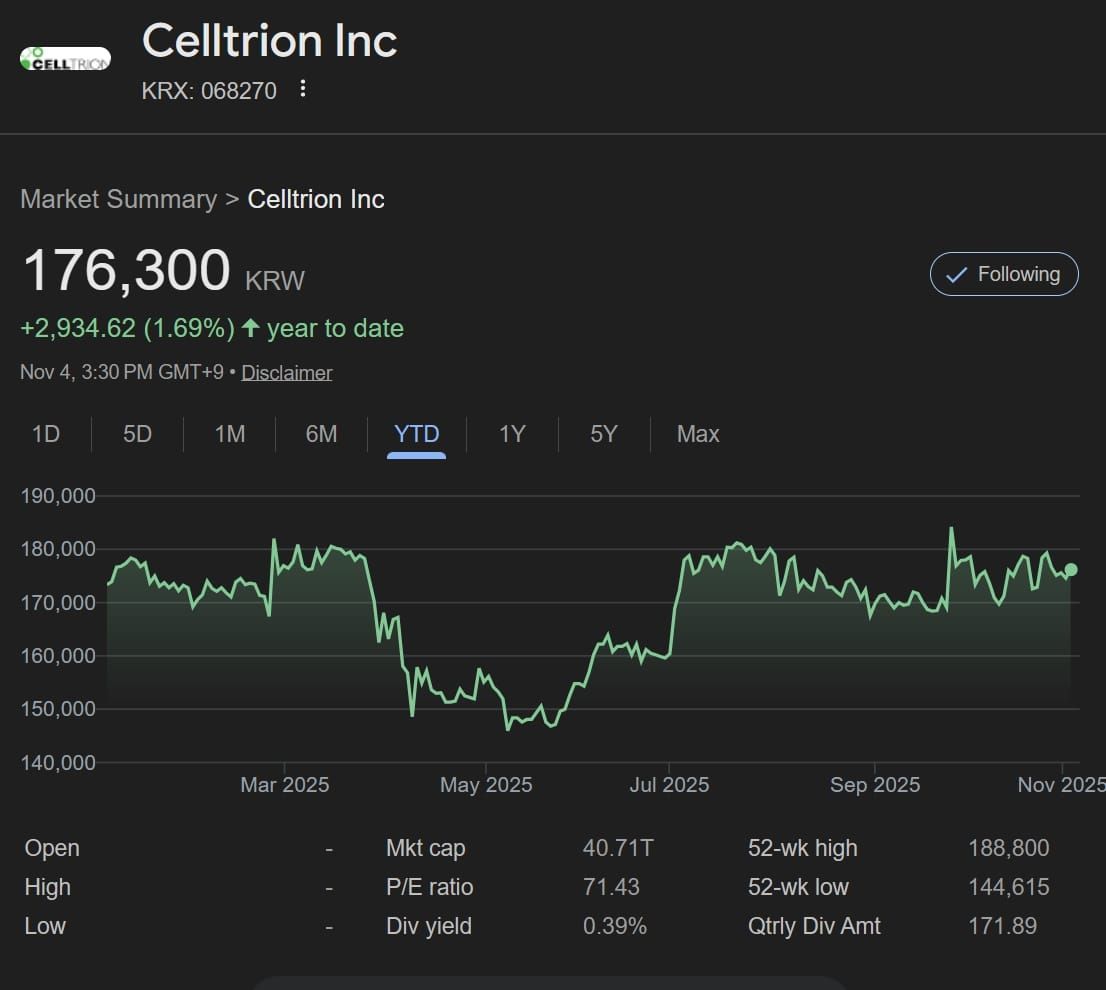 Celltrion Misses Market Consensus Despite Double-Digit Growth in Q3 2025 Earnings