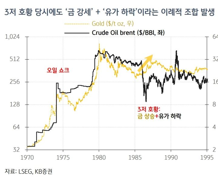 KOSPI's Fifth Bull Market Since 1975 : Historical Pattern Suggests Year-End Rally Ahead