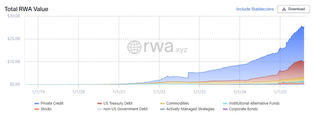 Real-World Assets Value