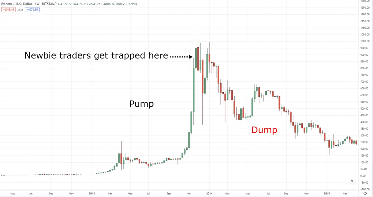 Pump-and-Dump Preprinting