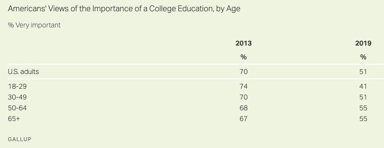 Is STEM Backfiring on Education?