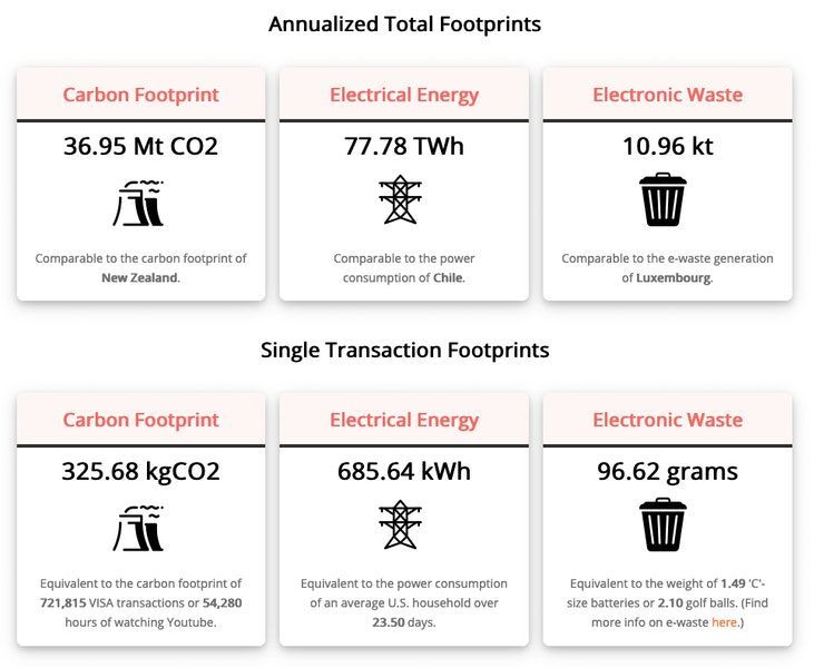 Will Green Initiatives Throttle Bitcoin?