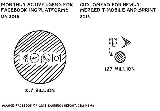 Facebook Goes for the Jugular