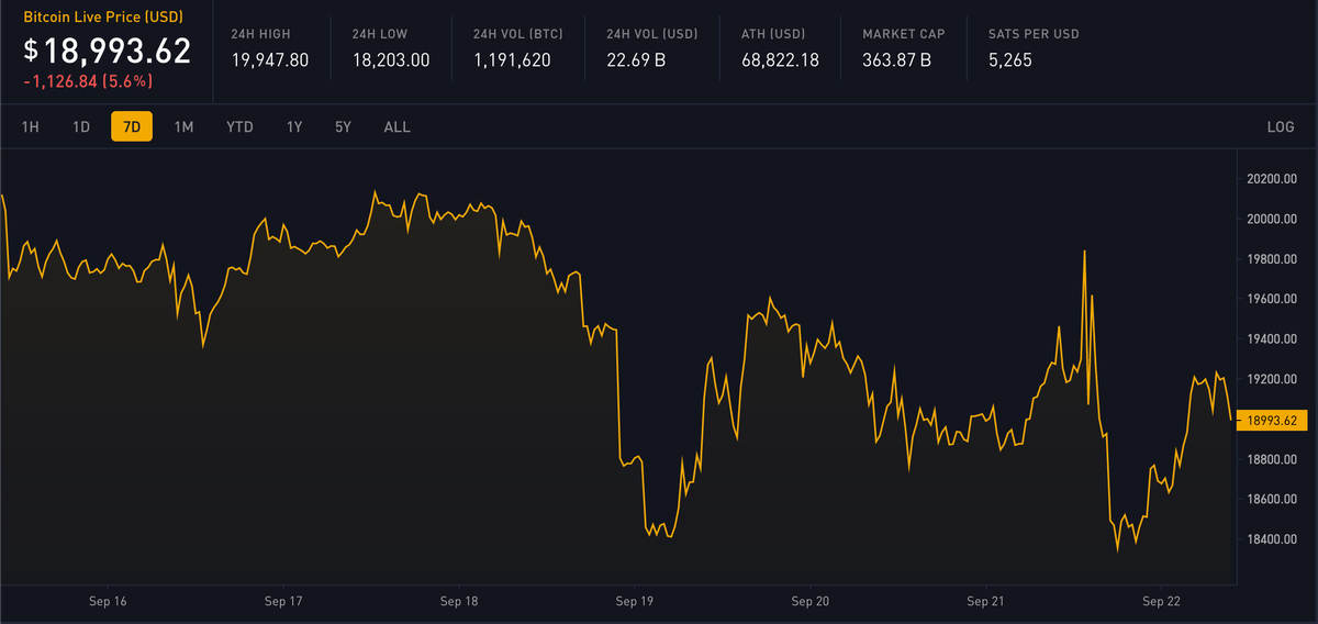Block 755234: Weekly Digest