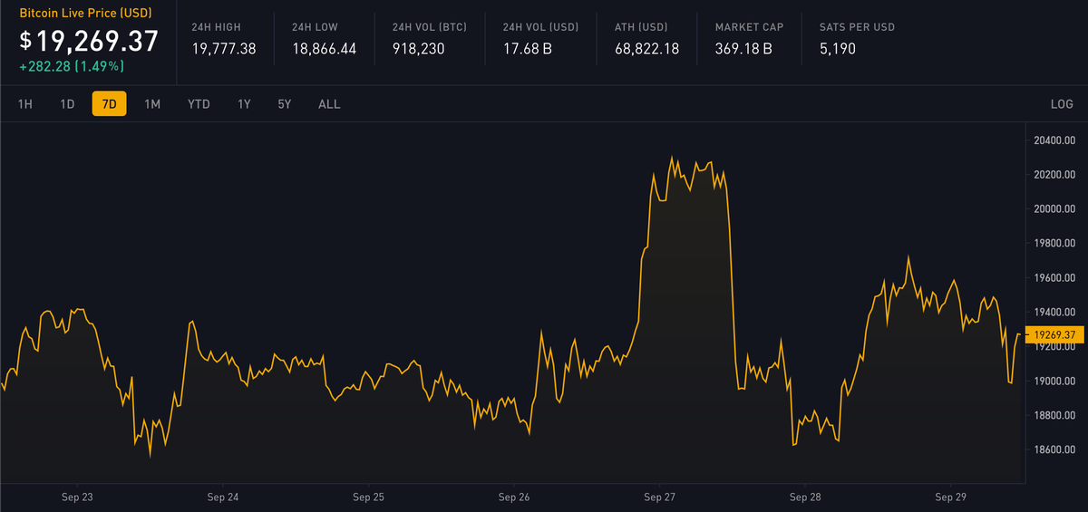 Block 755459: Weekly Digest