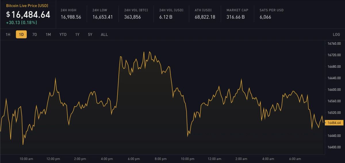 Block 763583: Weekly Digest