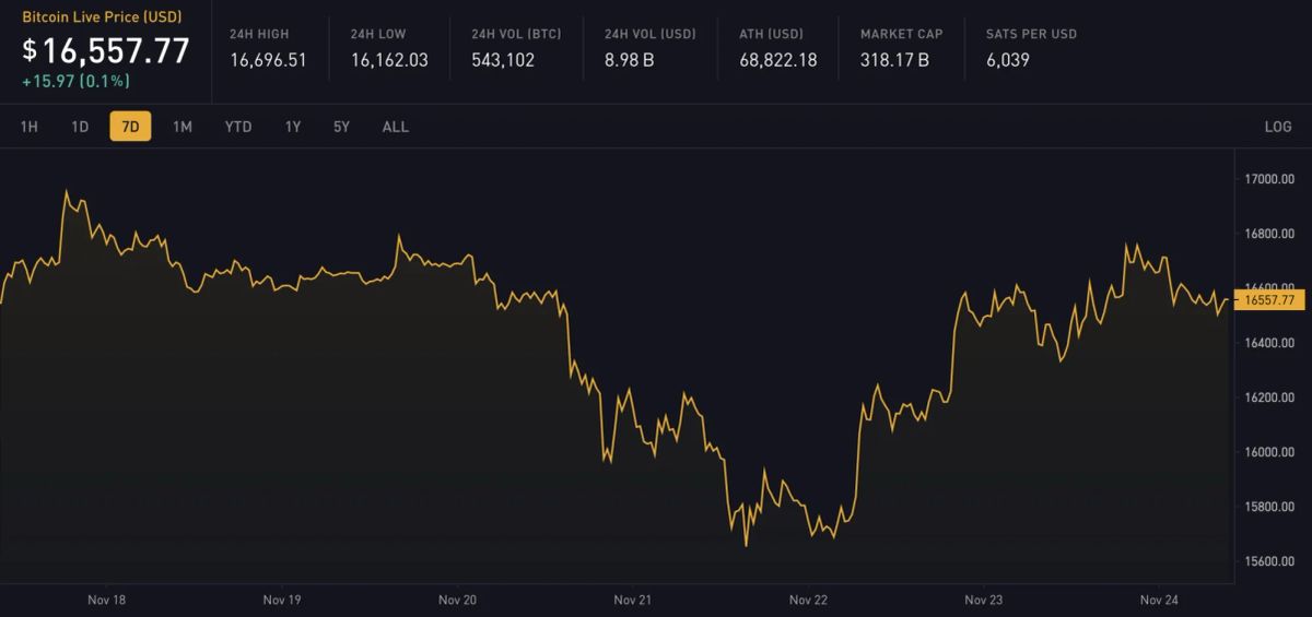 Block 764548: Weekly Digest