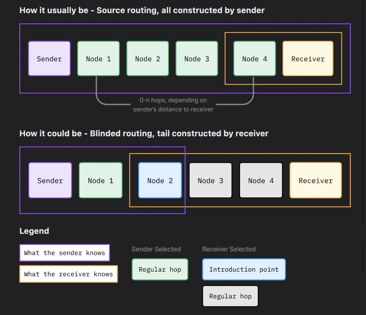 New Open Source Lightning Privacy Research Portal Launches