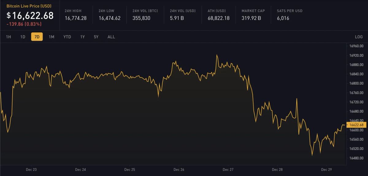 Block 769413: Important News of the Week