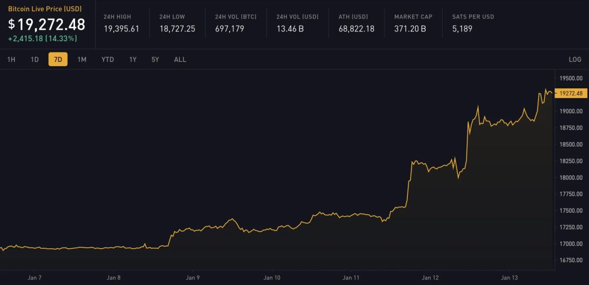 Block 771775: Important News of the Week