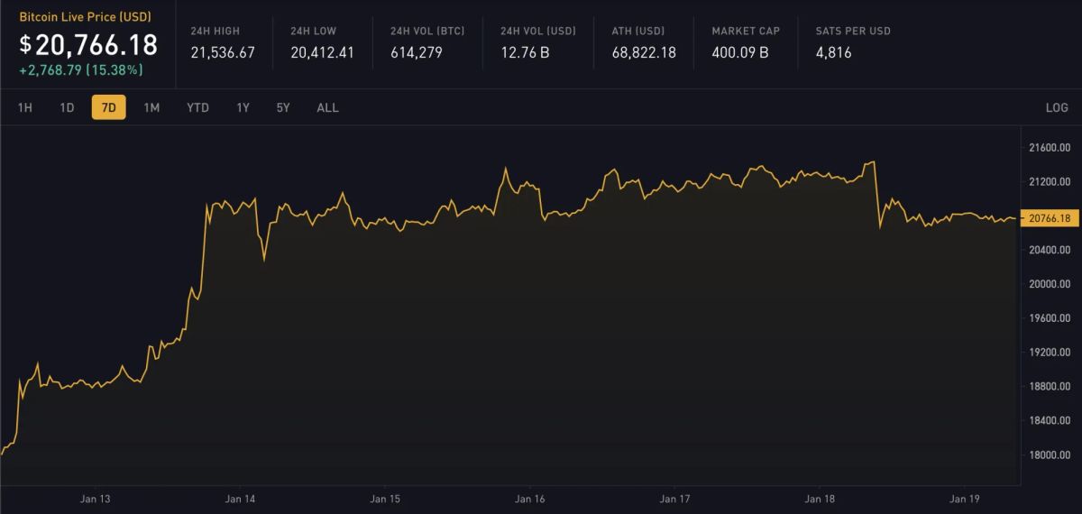 Block 772690: Important News of the Week