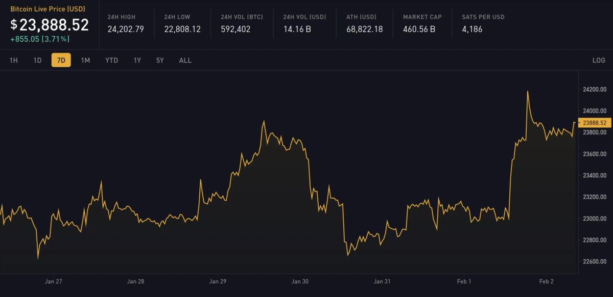 Block 774736: Important News of the Week