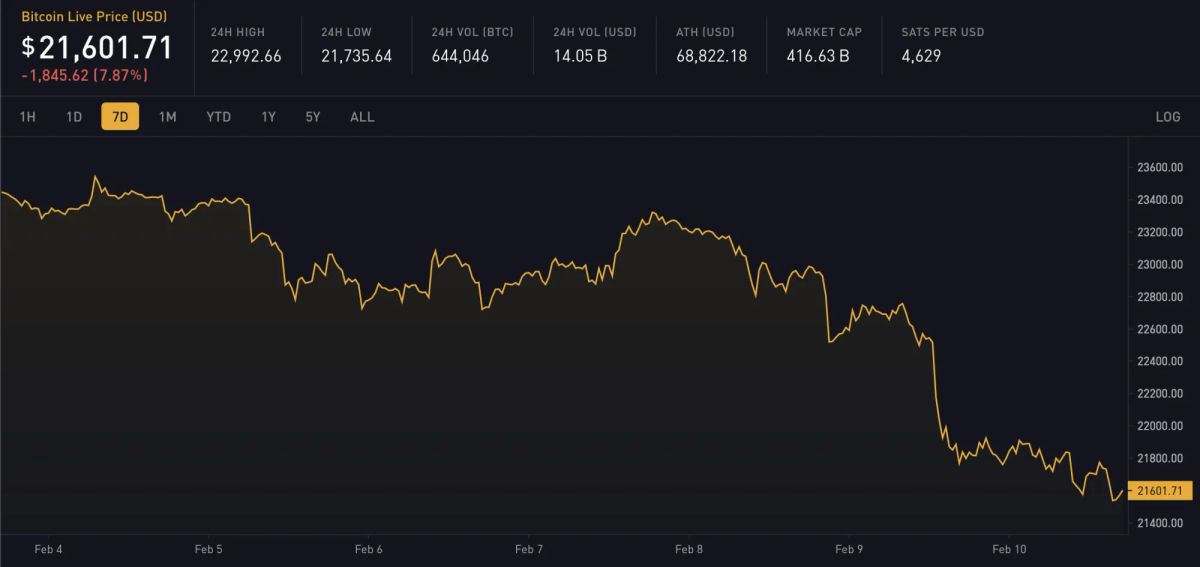 Block 775946: Important News of the Week