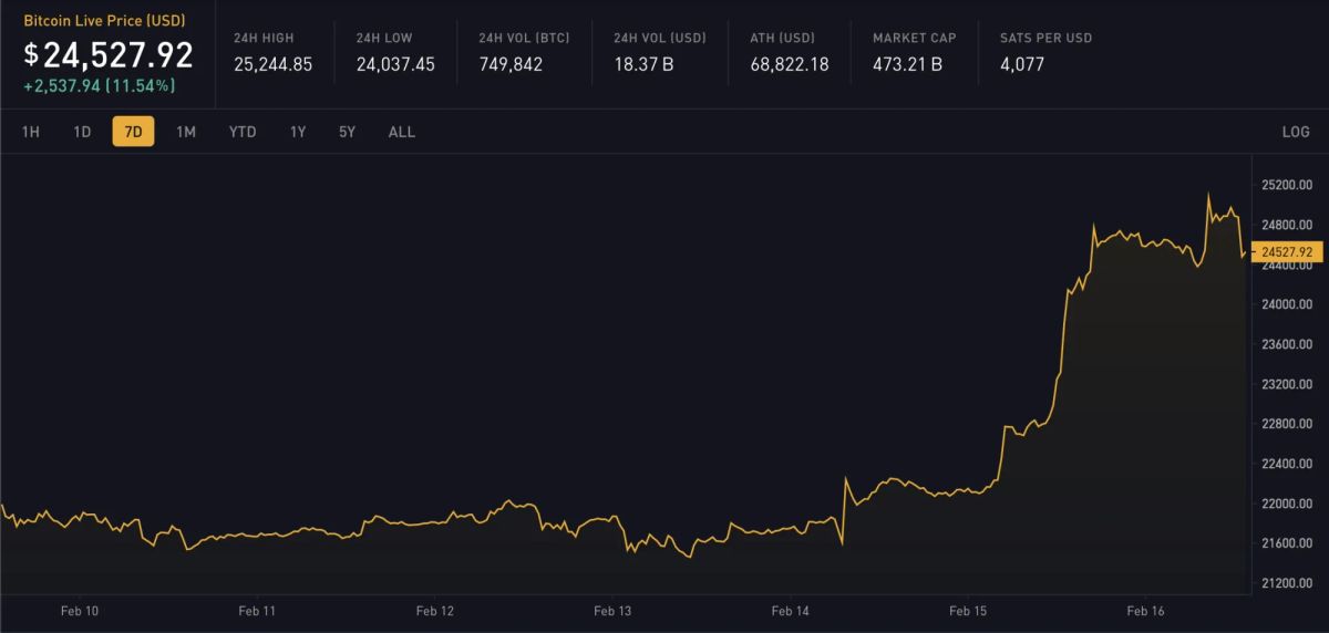 Block 776890: Important News of the Week