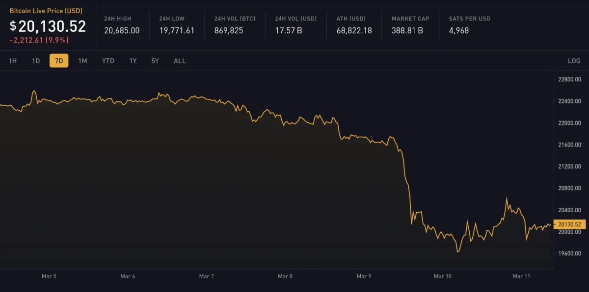 Block 780316: Important News of the Week