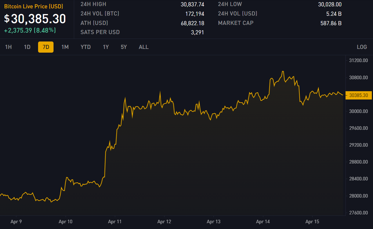 Block 785500: Important News of the Week