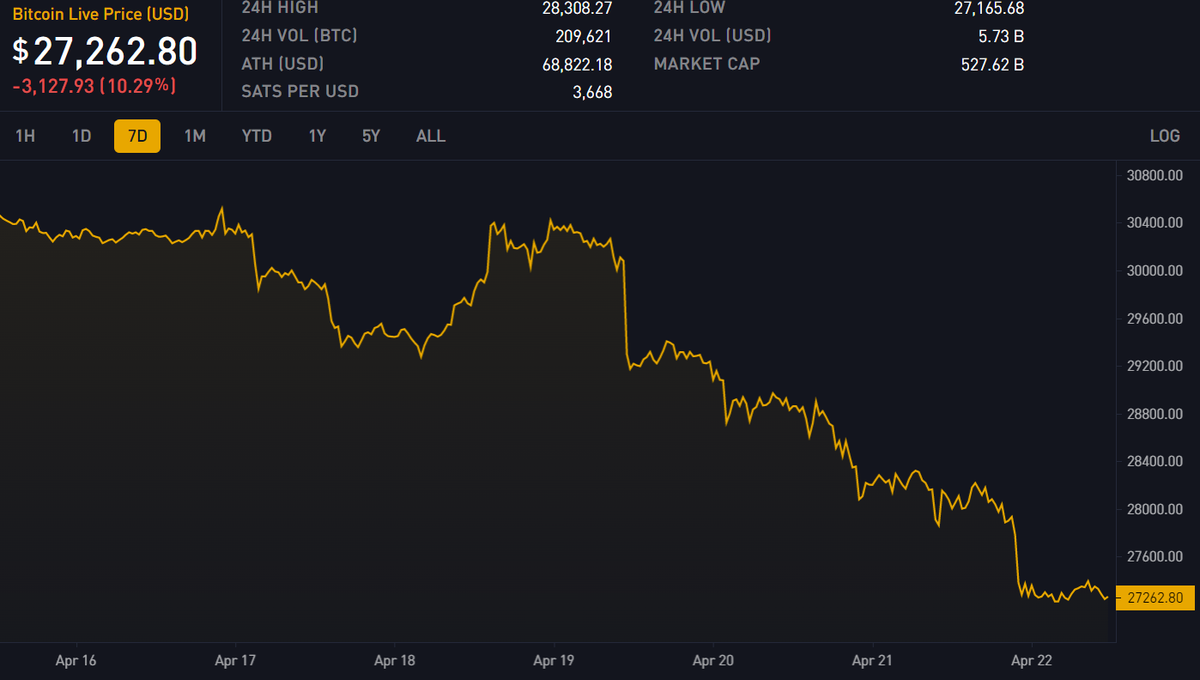 Block 786500: Important News of the Week