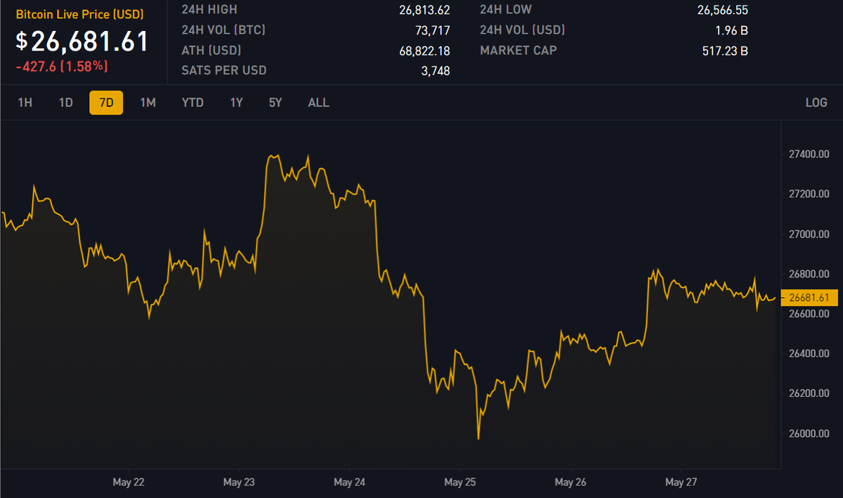 Block 791661: Important News of the Week