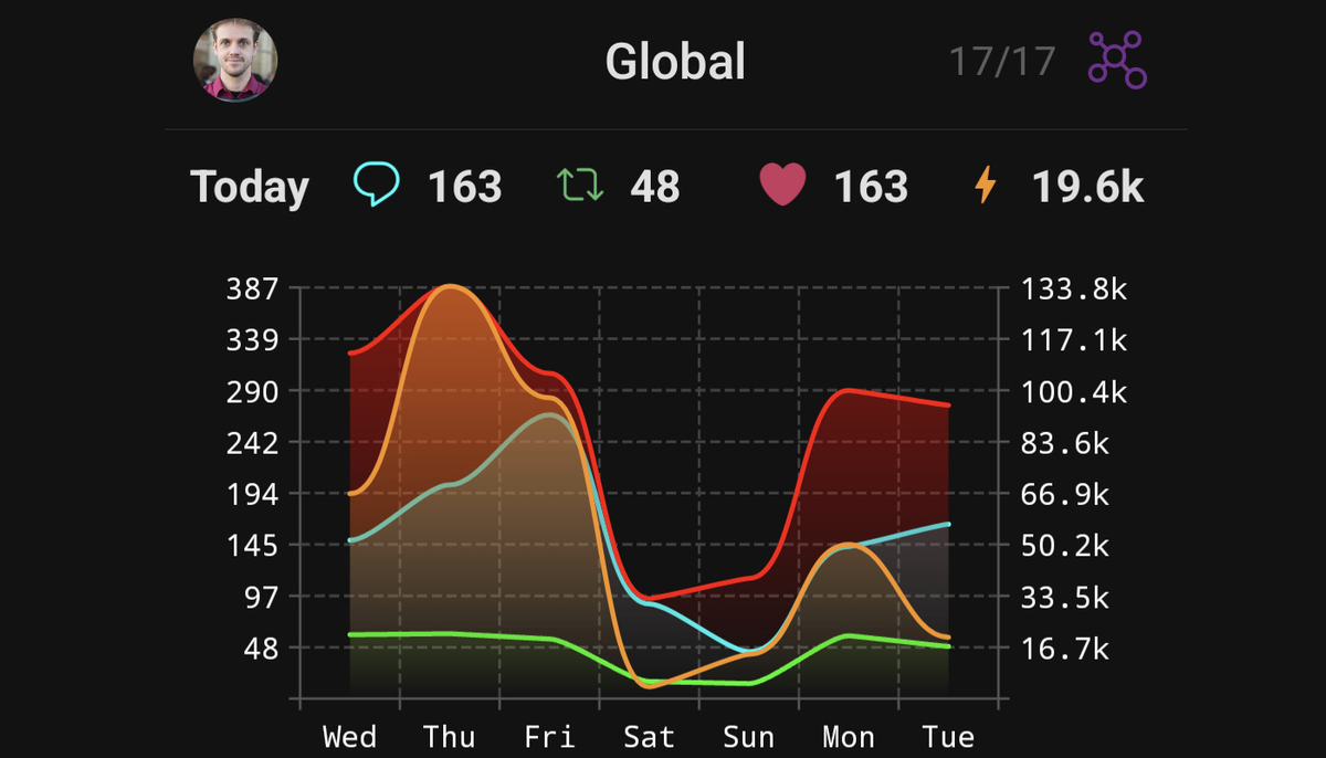 Amethyst v0.50.4: Reaction Watch & Other Improvements