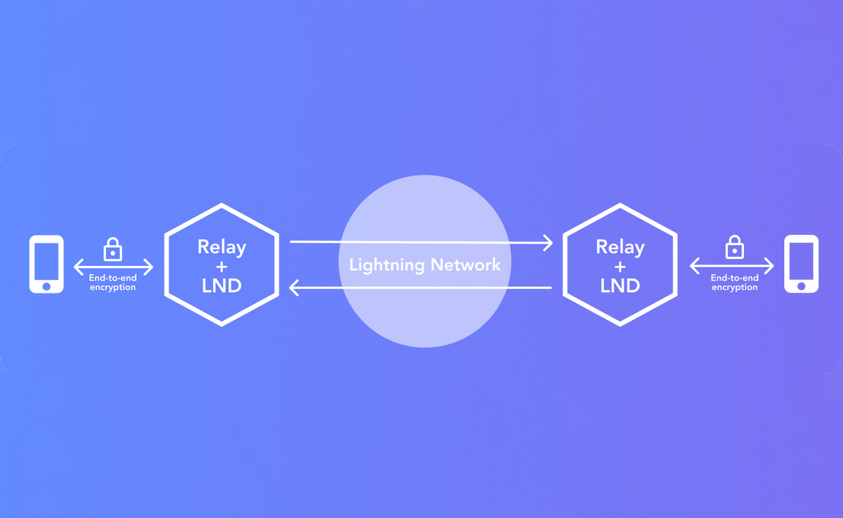 Sphinx Relay v2.3.2 Released