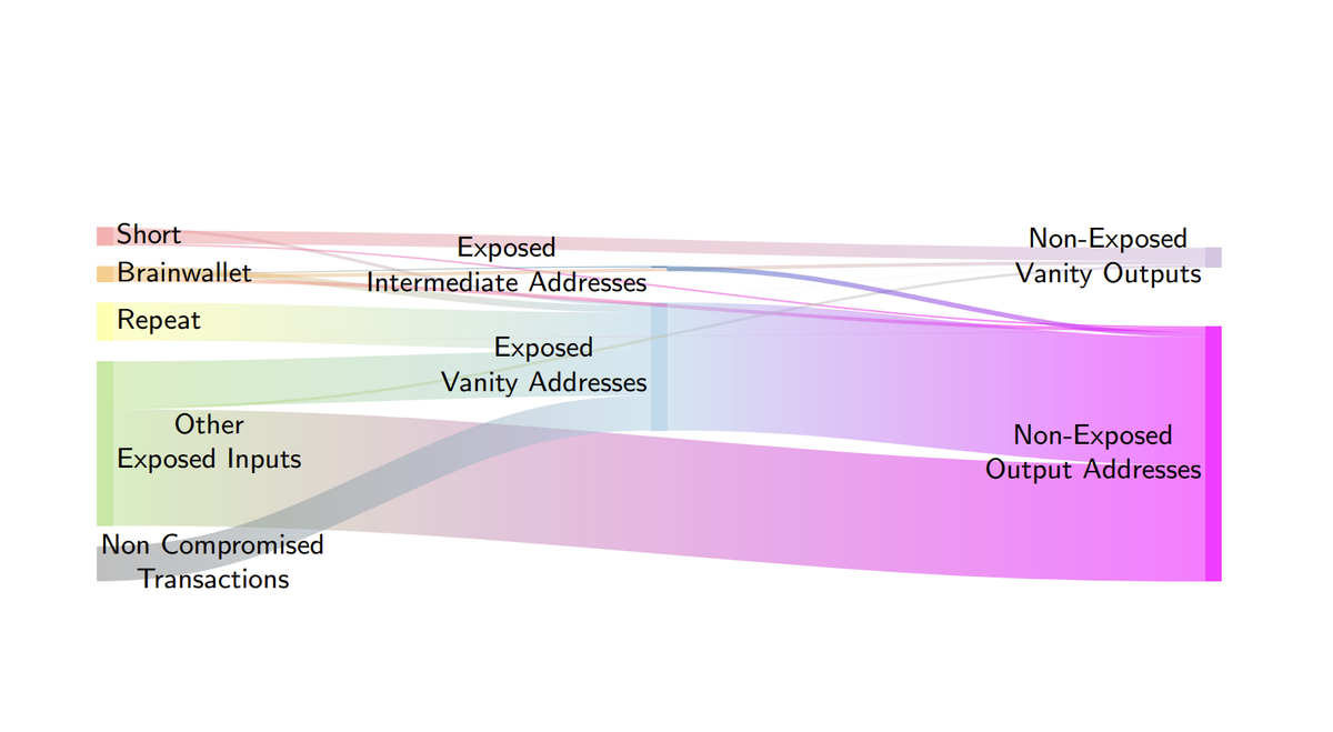 A New Class of ECDSA Signature Vulnerability Observed in the Wild on the Bitcoin Blockchain