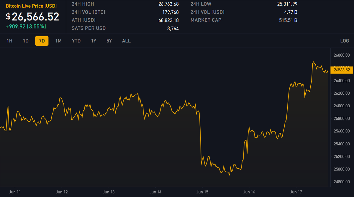 Block 794754: Important News of the Week