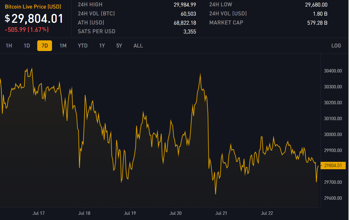 Block 799835: Important News of the Week