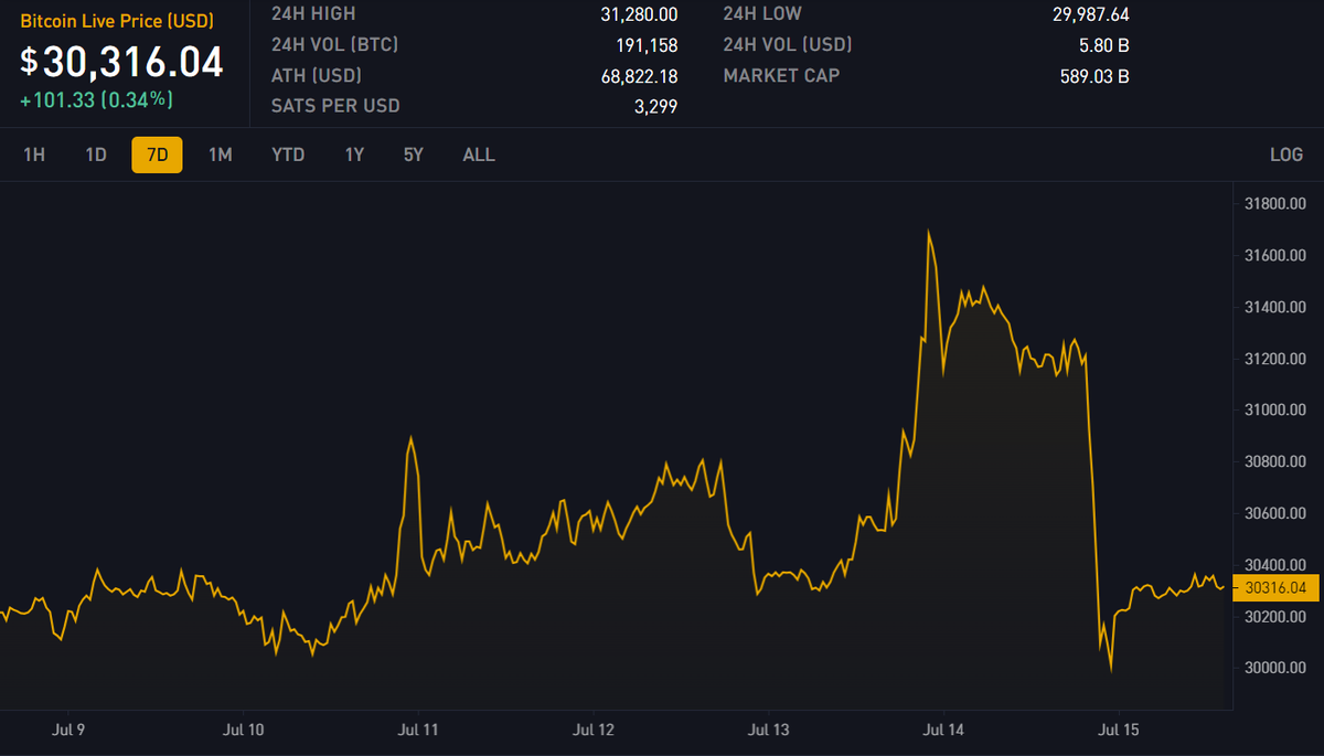 Block 798798: Important News of the Week