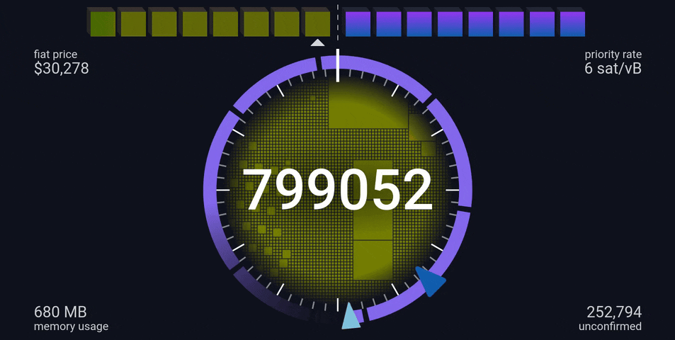 Mempool.Space Introduced Mempool Clock, Calculator