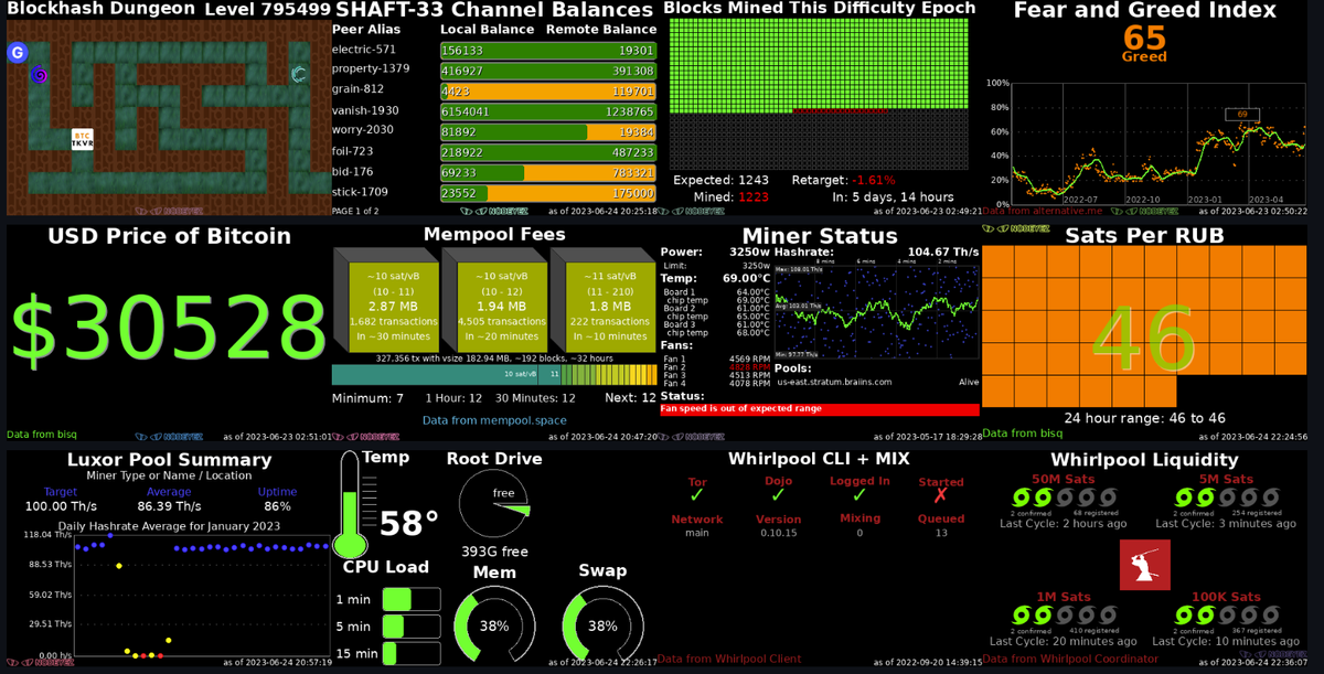 Nodeyez v23.06: New Panels & Enhancements