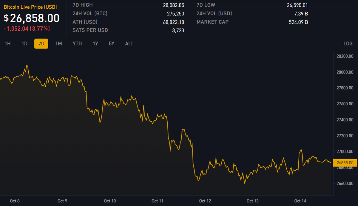 Block 812150: Important News of the Week