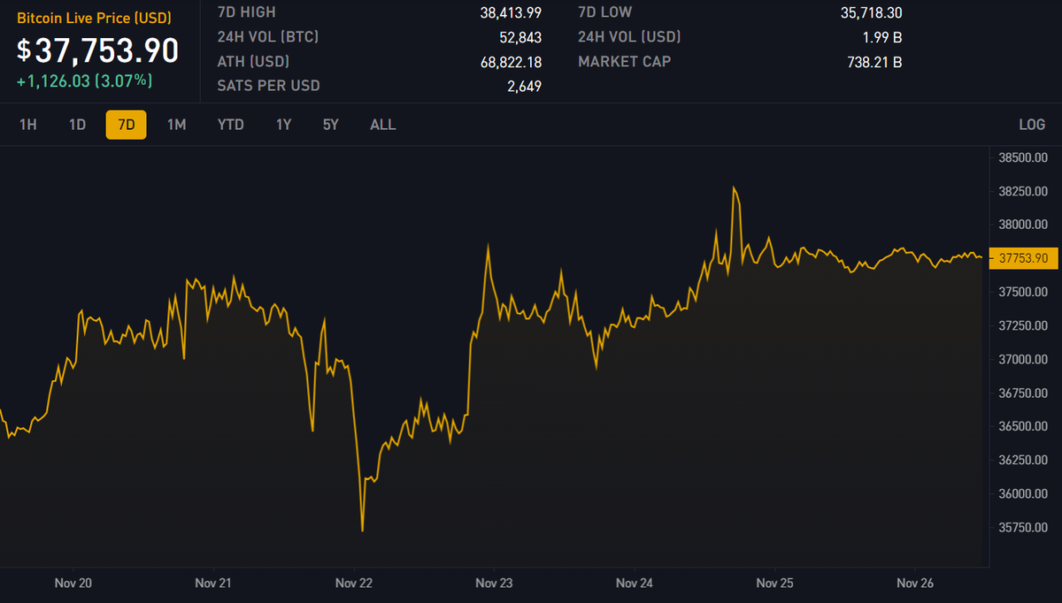 Block 818556: Important News of the Week