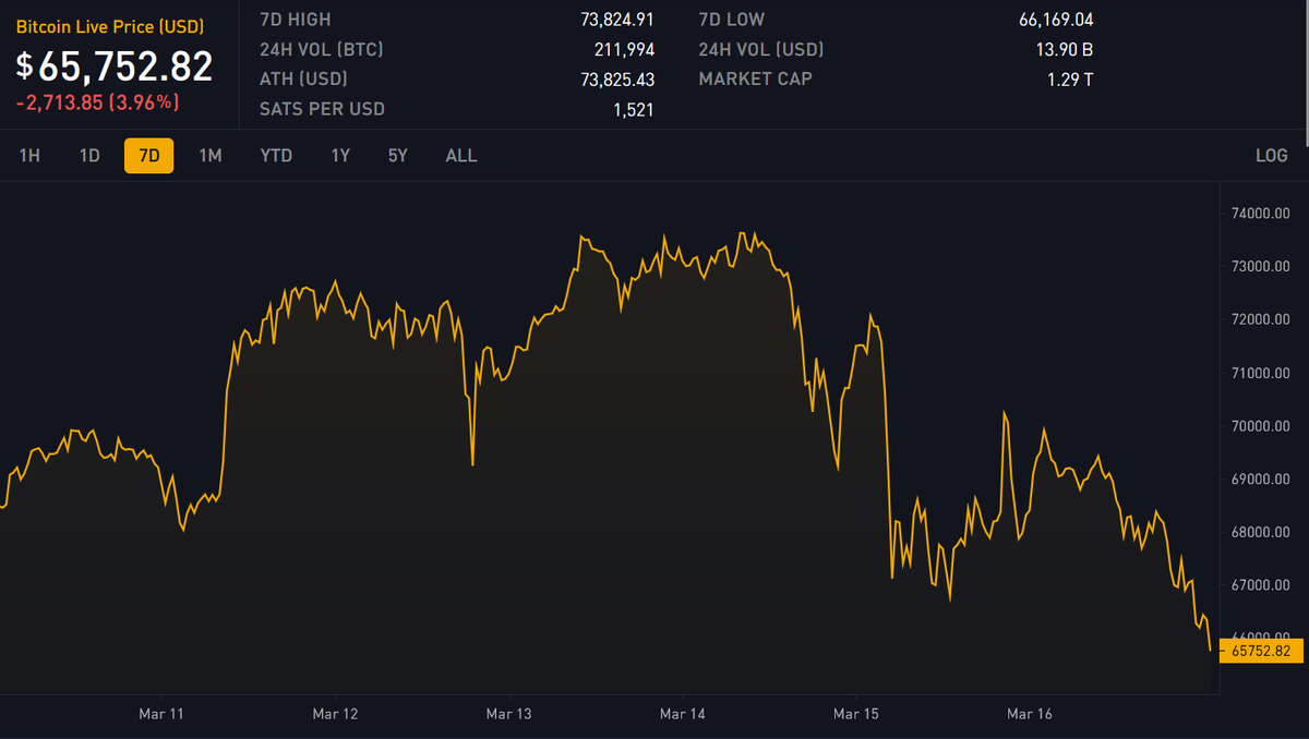 Block 835000: Important News of the Week