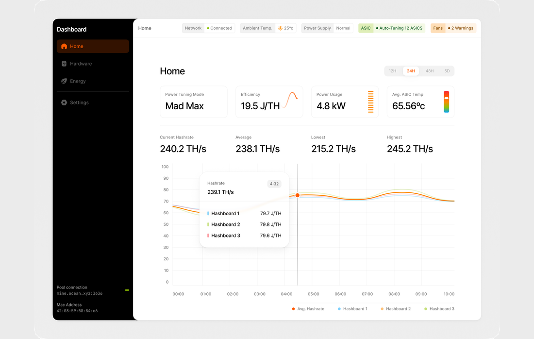 Block Shares Update on MDK's Firmware, API and User Interface