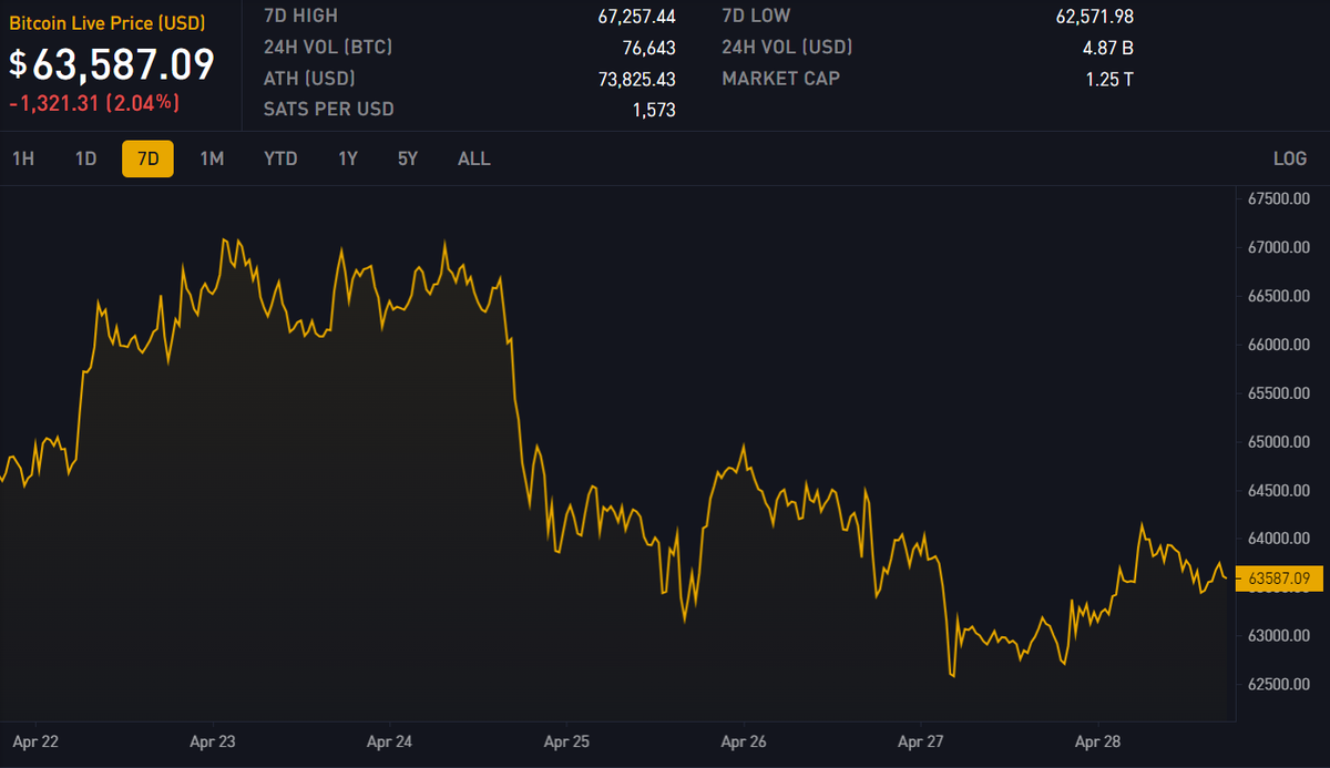 Block 841254: Important News of the Week
