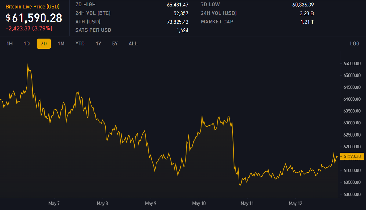Block 843173: Important News of the Week