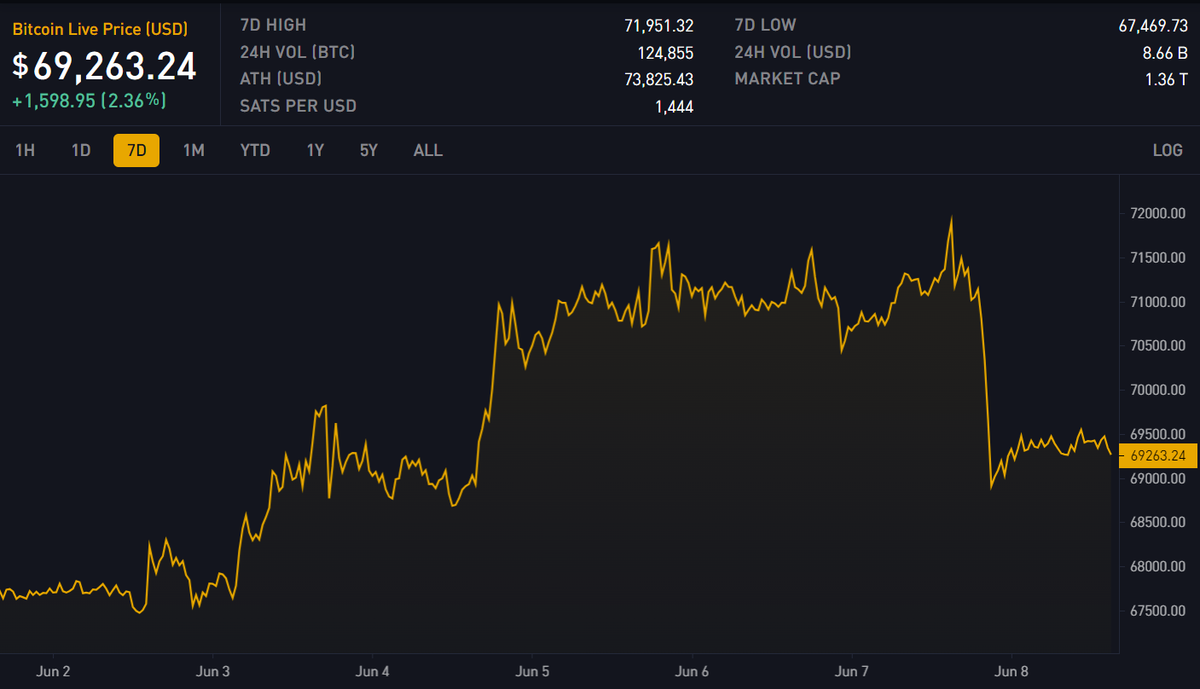 Block 847038: Important News of the Week
