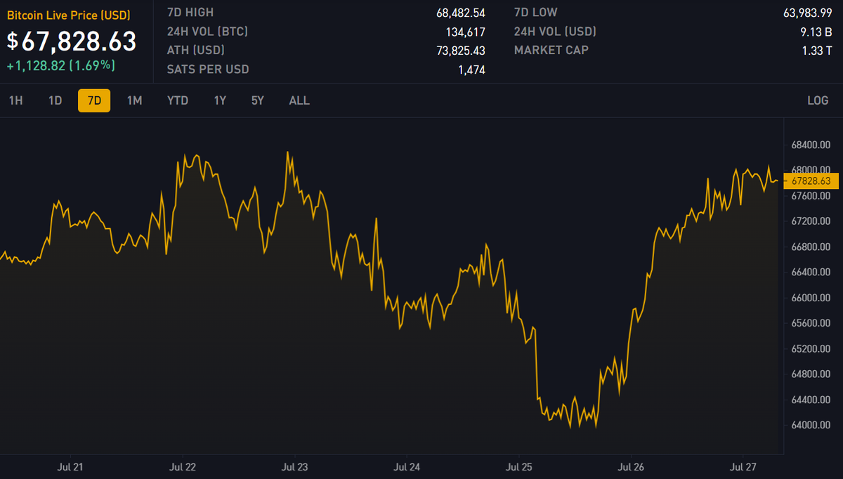 Block 854134: Important News of the Week
