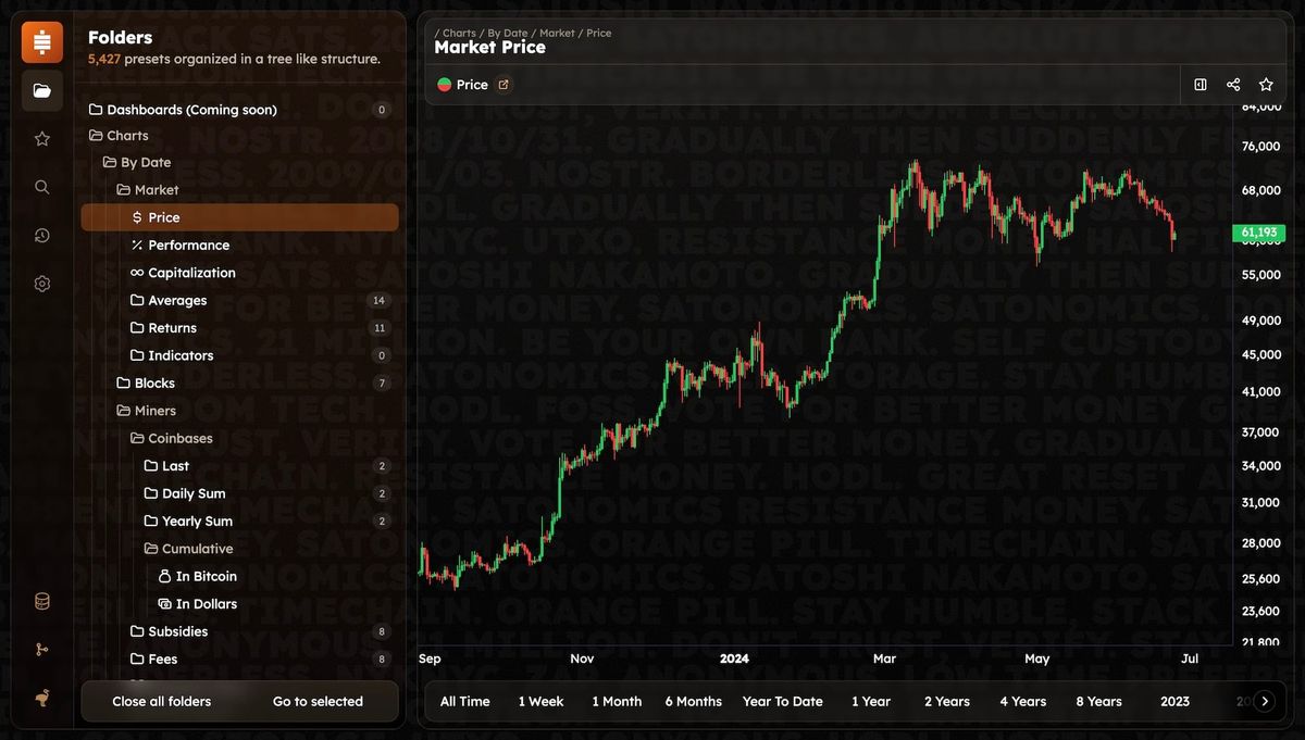 Satonomics: FOSS, Bitcoin-only Alternative to Glassnode